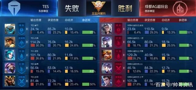 作为体育赛