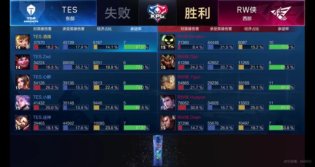 高球商视野