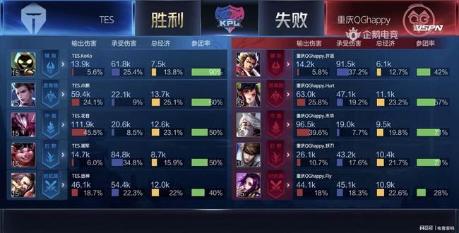 不少教练和