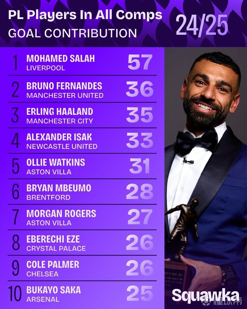 来的大赛 来的大赛