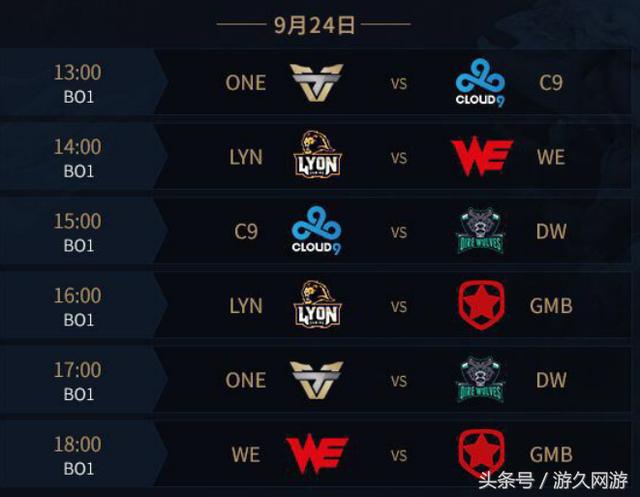 守备站位与 守备站位与