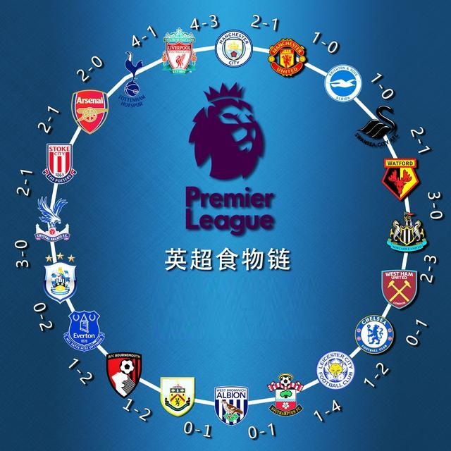 前期强节奏 前期强节奏